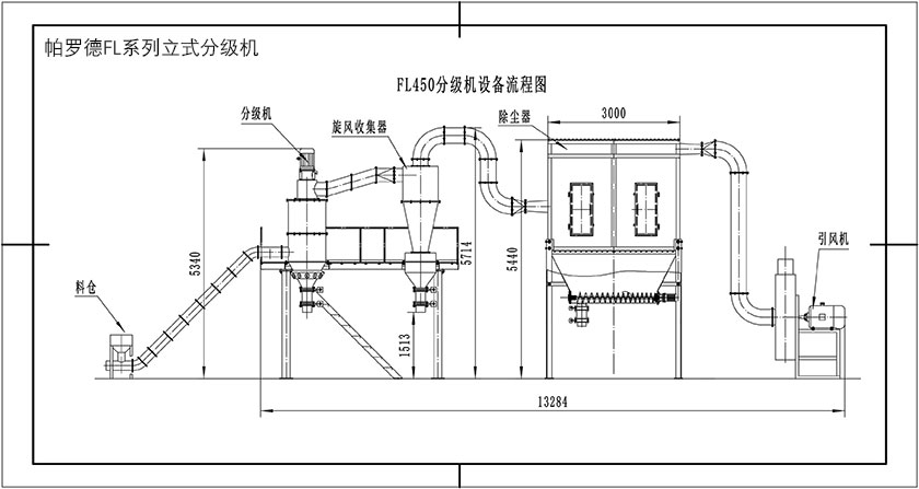 立式氣流分級機(圖2)